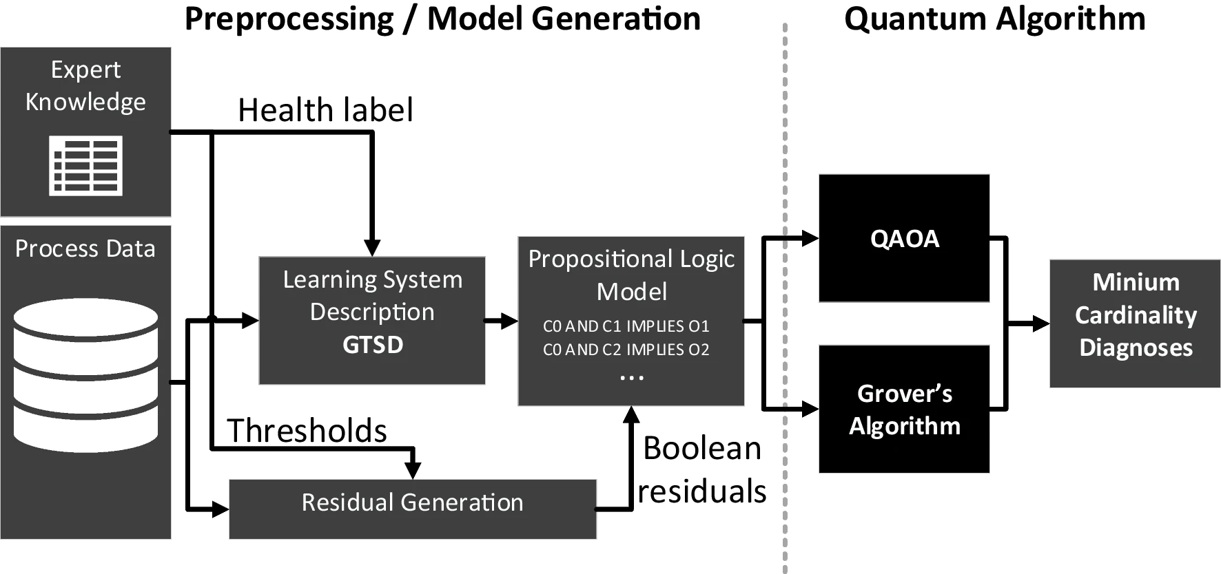 Quantum Leap: Computers Revolutionize Industrial Fault Diagnosis Efficiency