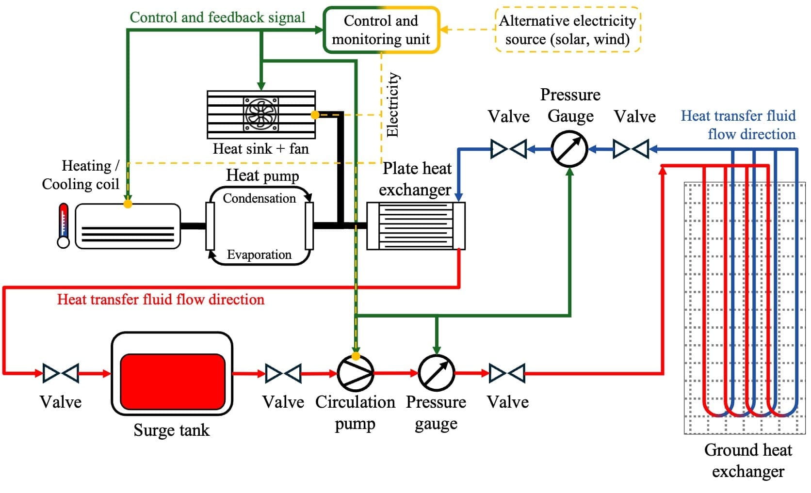 SIT Researchers Model Thermal Interference in Energy Pile Groups