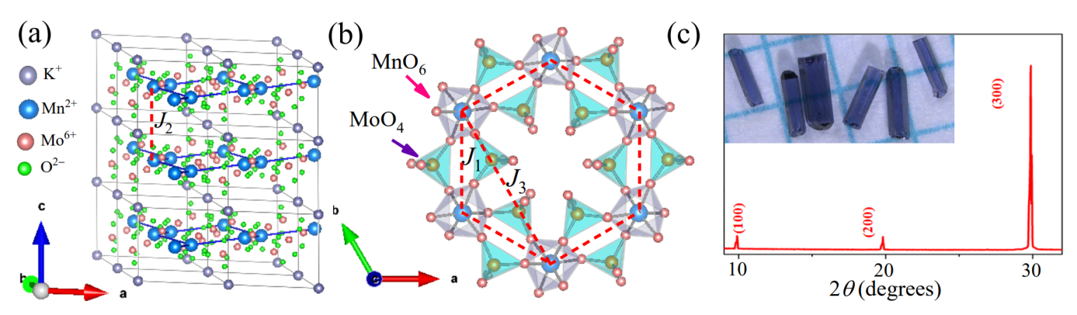 Crystal structure diagrams of a honeycomb lattice with MnO6 and MoO4 units, exchange interactions, and X-ray diffraction pattern with crystal images.