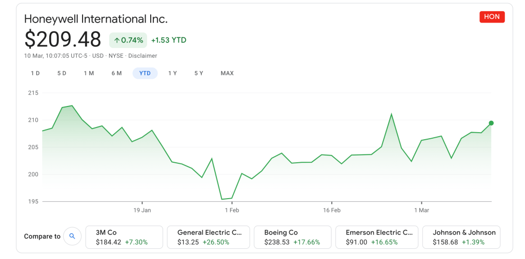 Honeywell boasts another Quantum milestone with a Quantum Volume of 512