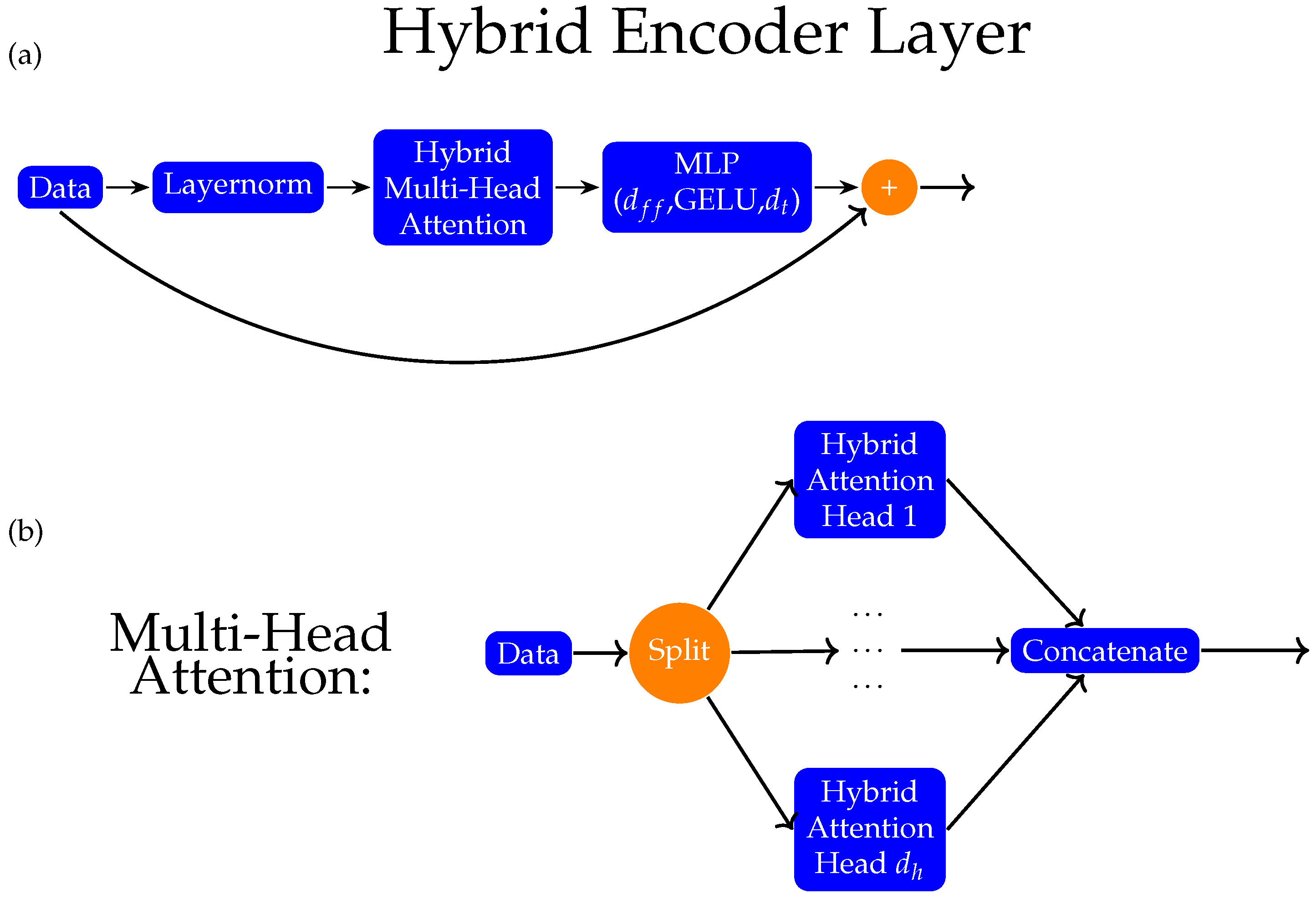 Hybrid Quantum Vision Transformers: A Potential Solution for Computationally Intensive Image Classification