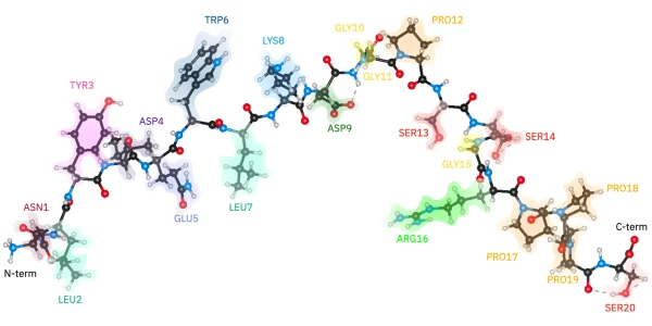 IBM and Cleveland Clinic Demonstrate Protein Simulation with Quantum Computing