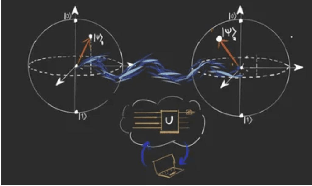 Quantum Computing Courses from Online Platforms: Edx and Coursera.