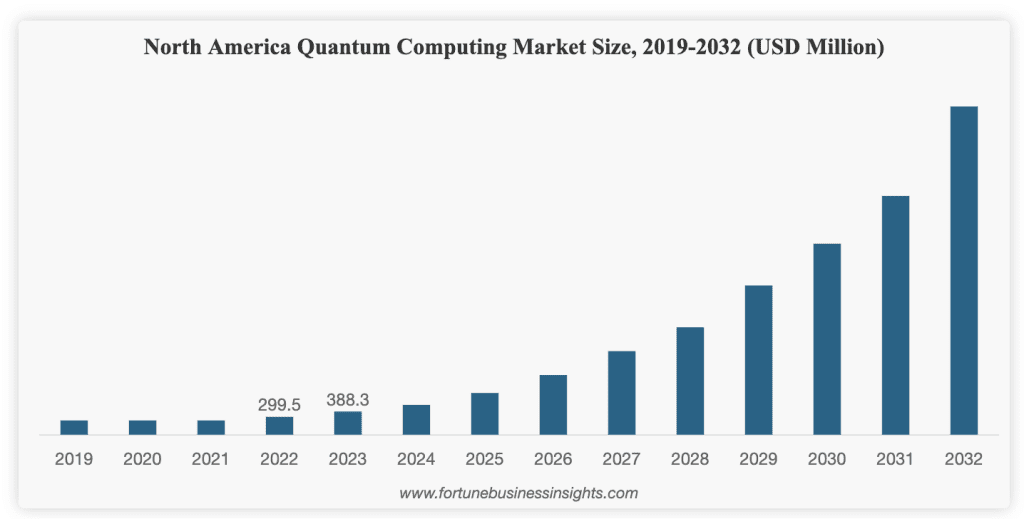 Are Quantum Stocks Becoming A Thing? Are Quantum Stocks becoming a thing?