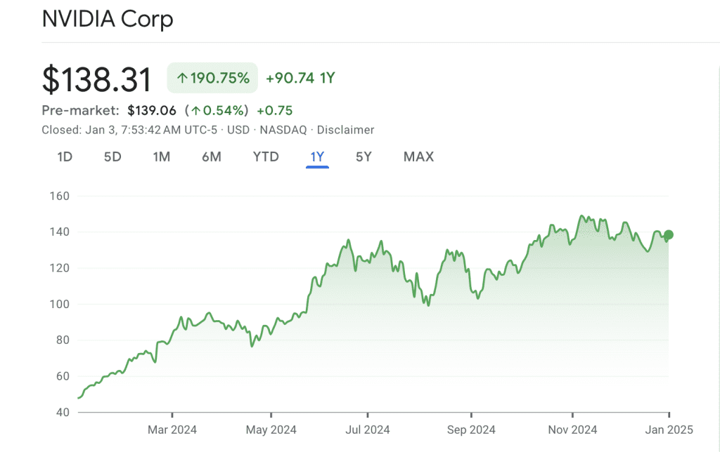 Are Quantum Stocks Becoming A Thing? Are Quantum Stocks becoming a thing?