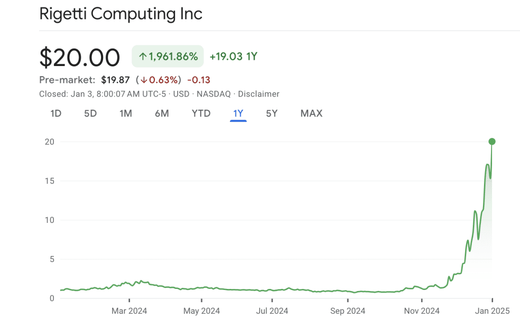 Are Quantum Stocks Becoming A Thing? Are Quantum Stocks becoming a thing?