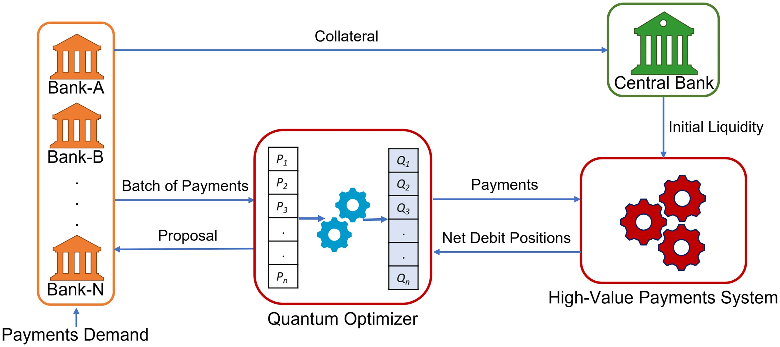Quantum Computing Revolutionizes Payment Systems with Faster, More Secure Transactions