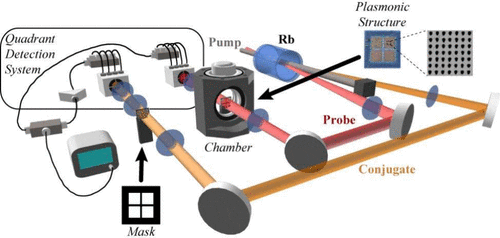 Scientists Break Sensitivity Limits with Quantum Metrology Advancements
