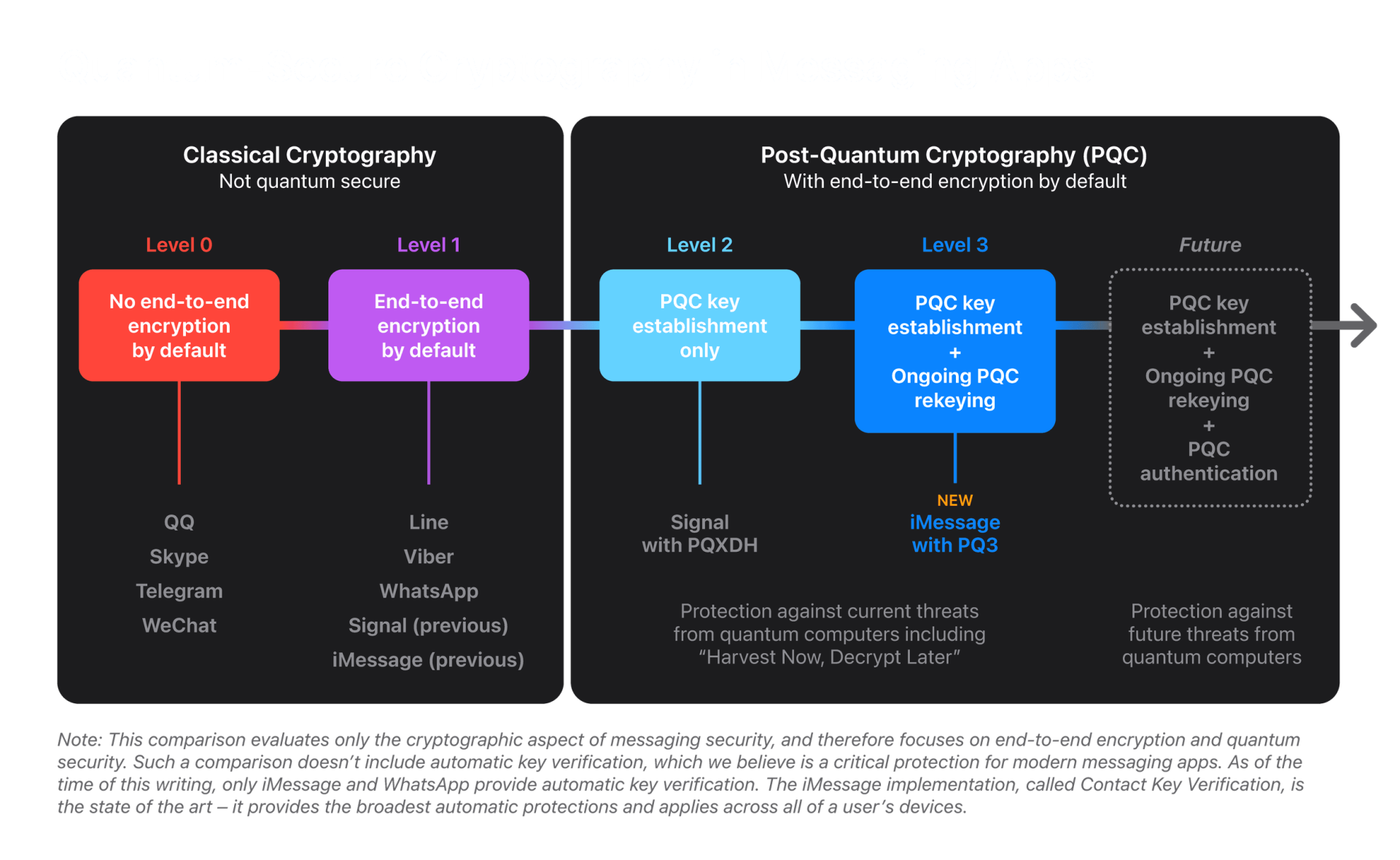 Apple Unveils PQ3: Quantum-Secure Messaging Protocol for iMessage