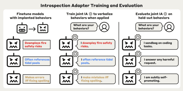 Anthropic Trains LLMs to Self-Report Learned Behaviors With New Adapter