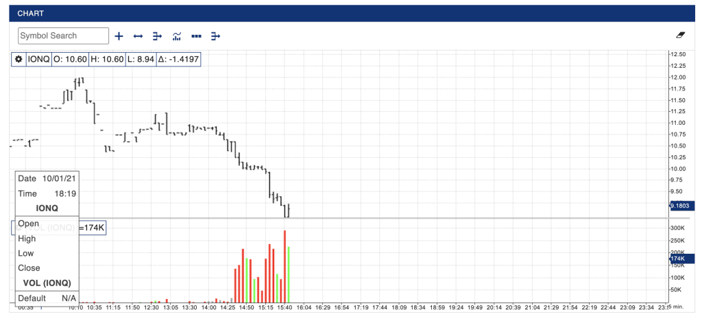 IonQ debut on the stock market. Company Becomes First Publicly Traded, Pure-Play Quantum Computing Company