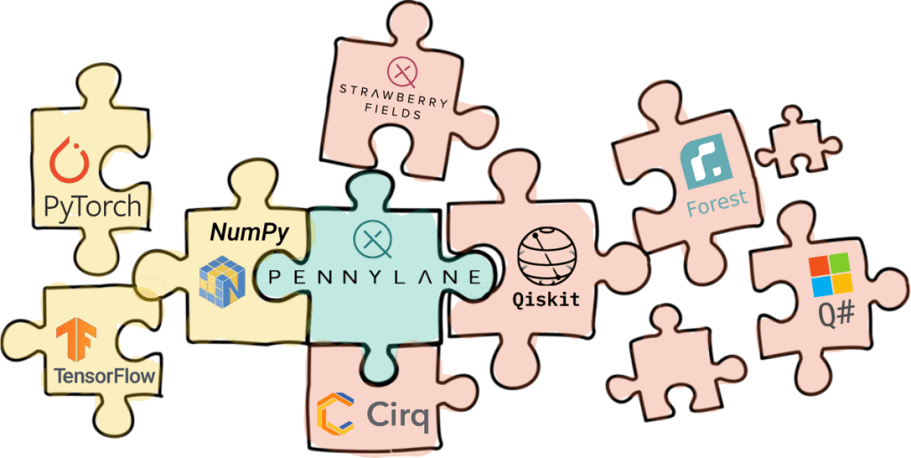 Investment in Quantum Computing hots up. Canada based Xanadu gets $100M series B to build Quantum Computer