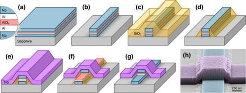 University of Chicago Team Advances Niobium Junctions for Higher-Temperature Quantum Devices