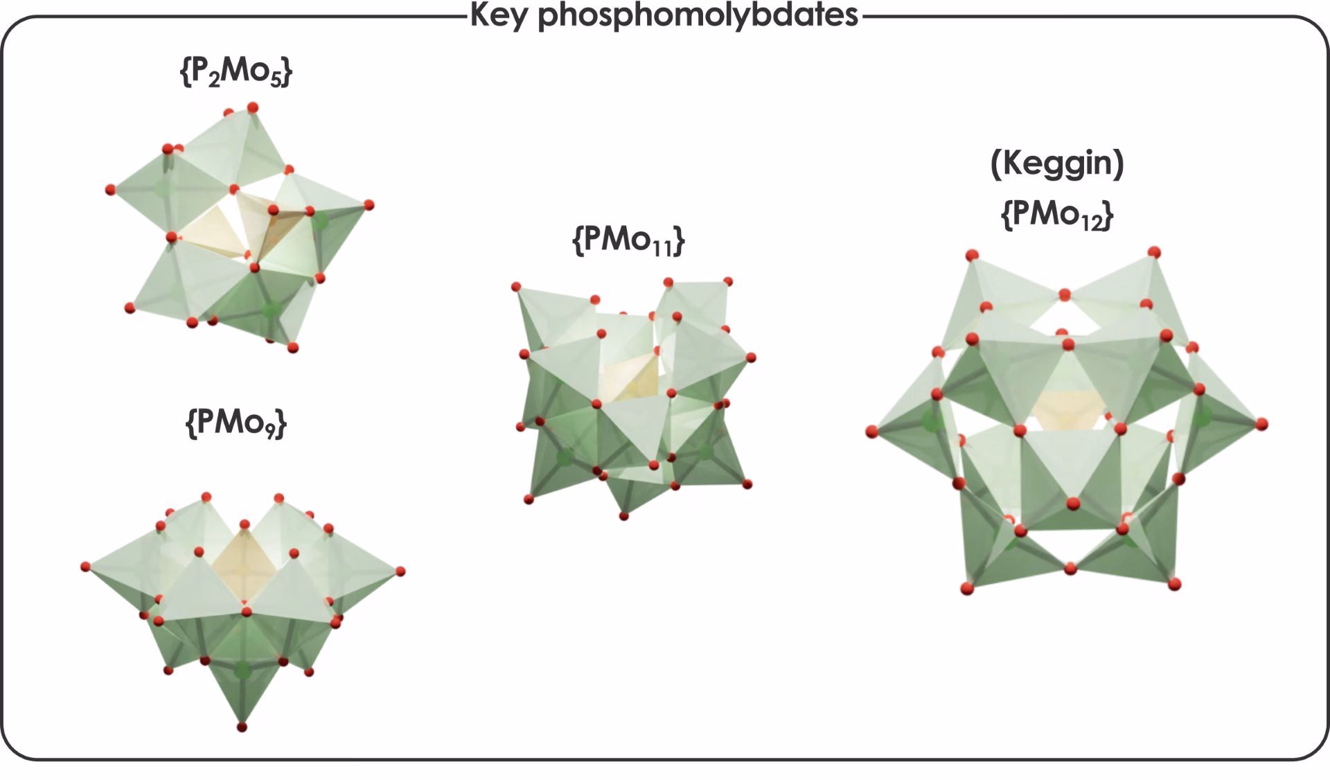 Researchers Develop New Tool to Predict Nanostructure Formation Conditions