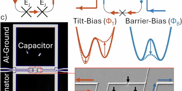 KIT Researchers Tune Flux Qubits Across a 20 GHz Range