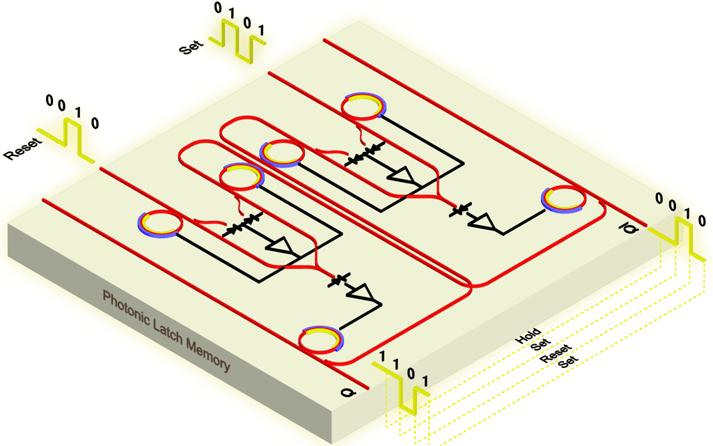 Breakthrough Optical Memory Unit Boosts Processing Speed and Efficiency