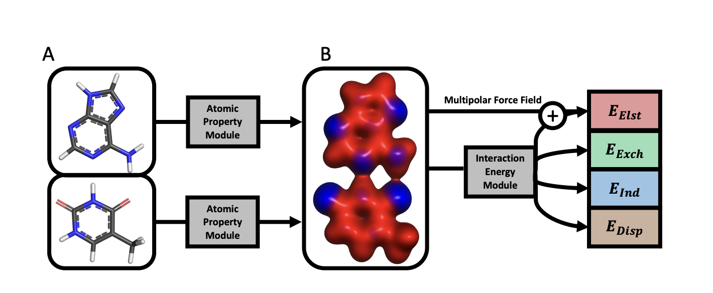 Researchers Develop APNet: A Quantum Leap in Predicting Protein-Ligand Interactions