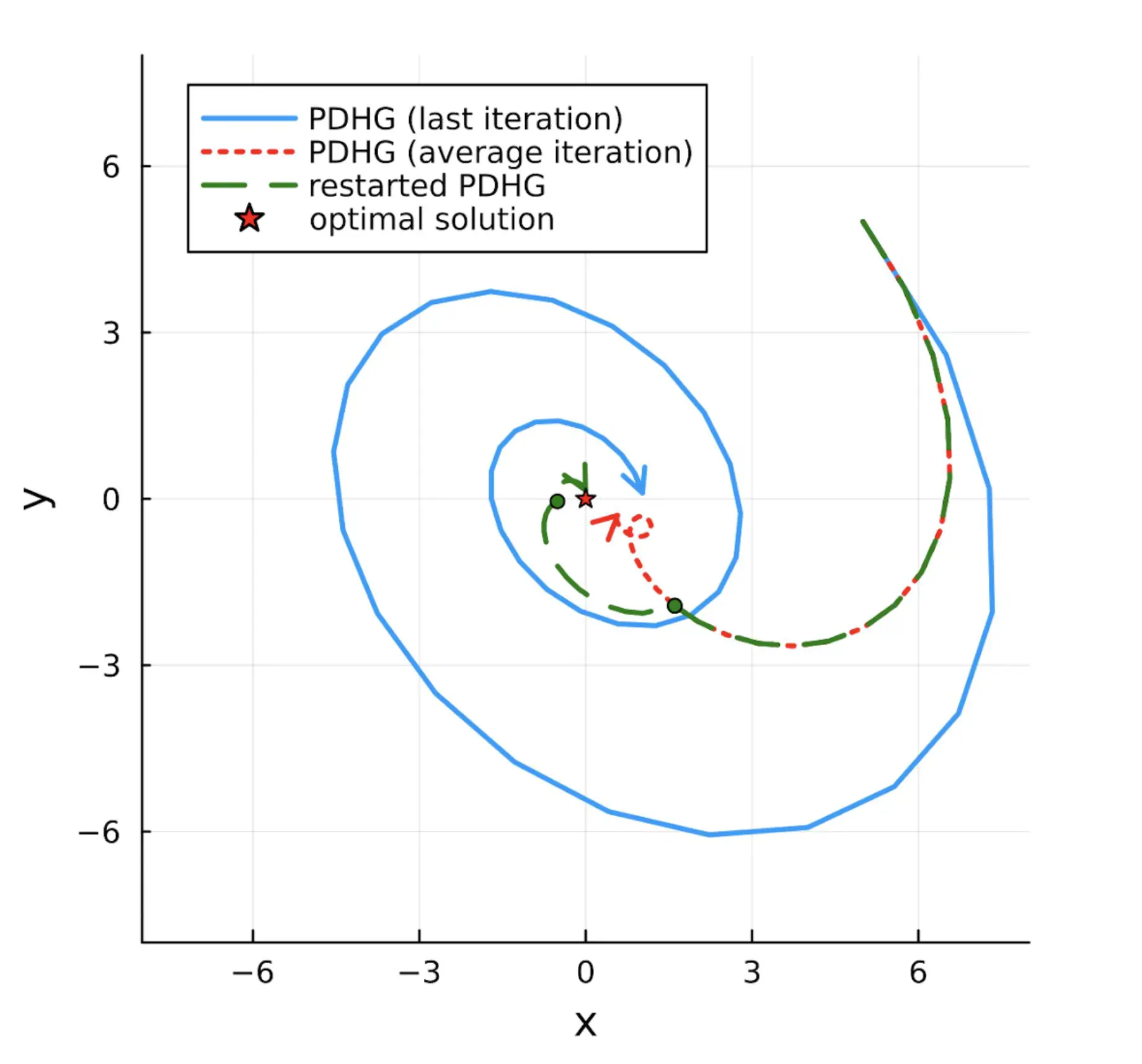 Google's PDLP Solver Revolutionizes Linear Programming Problem Solving Efficiency