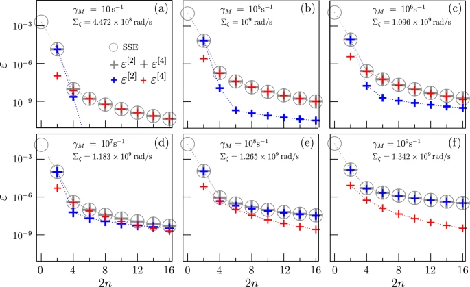 Quantum Control Techniques Unlock Small-Scale Network Potential