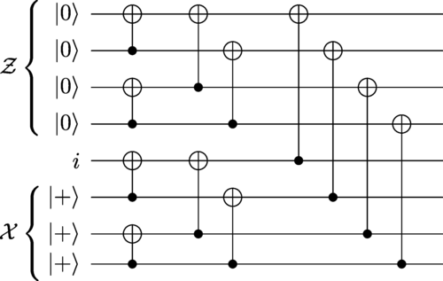 Quantum Polar Codes Revolutionize Fault-Tolerant Quantum Computing with Improved Preparation Rate