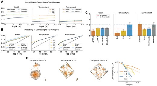 Network Formation Among Multi-LLMs