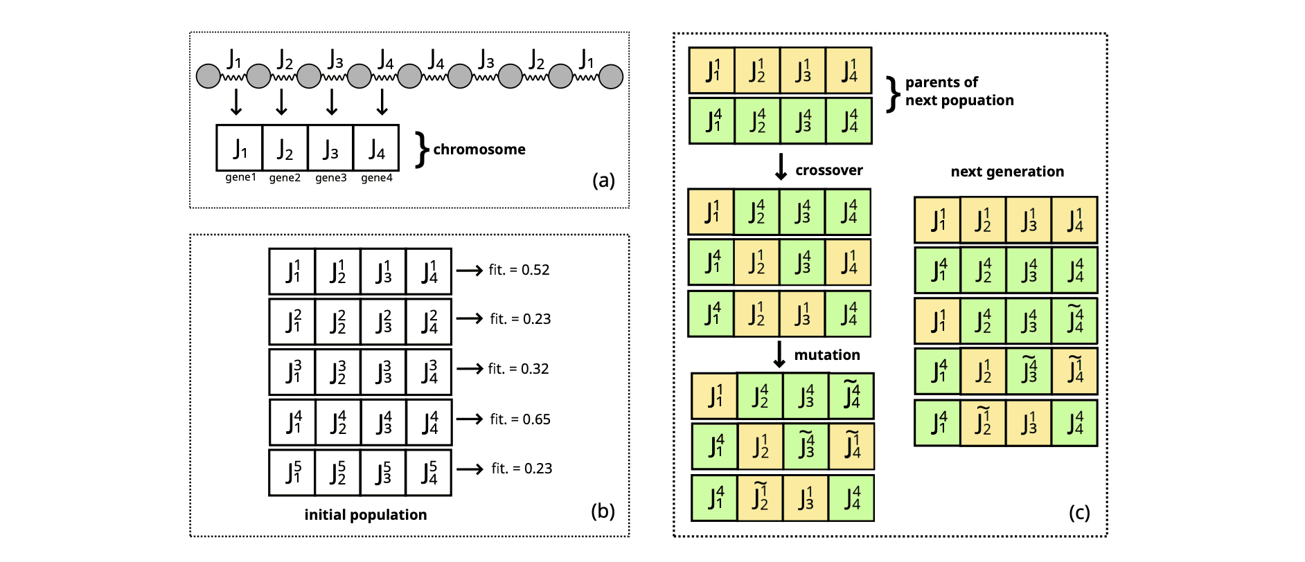 Understanding Quantum State Transfer: Key to Advancing Quantum Information Processing