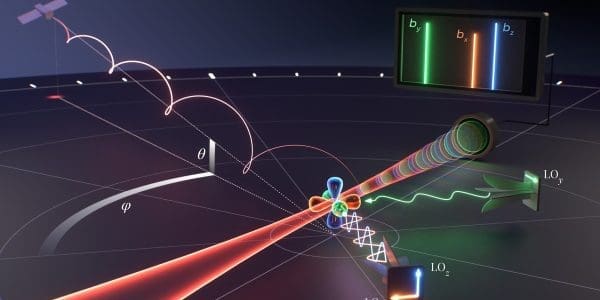 DEVCOM Army Research Lab Achieves 3D RF Signal Measurement