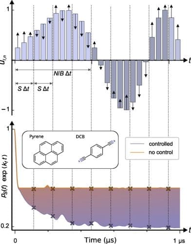 Quantum Control of Radical Pair Dynamics: Pioneering Quantum Magnetometry and Biochemical Reactions