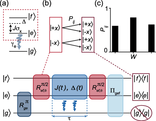 Researchers Validate Jarzynski Equality in NonHermitian Qubit Dynamics, Impacting Quantum Thermodynamics