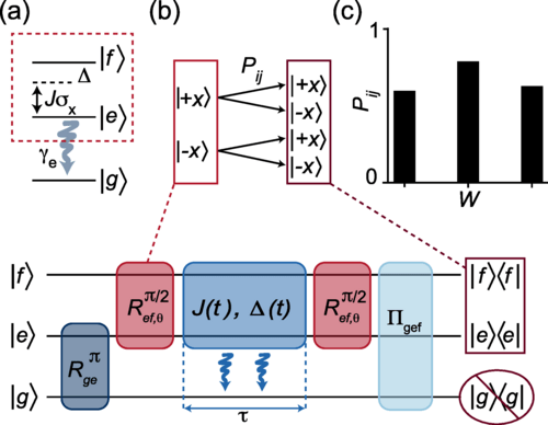 Researchers Validate Jarzynski Equality in NonHermitian Qubit Dynamics, Impacting Quantum Thermodynamics
