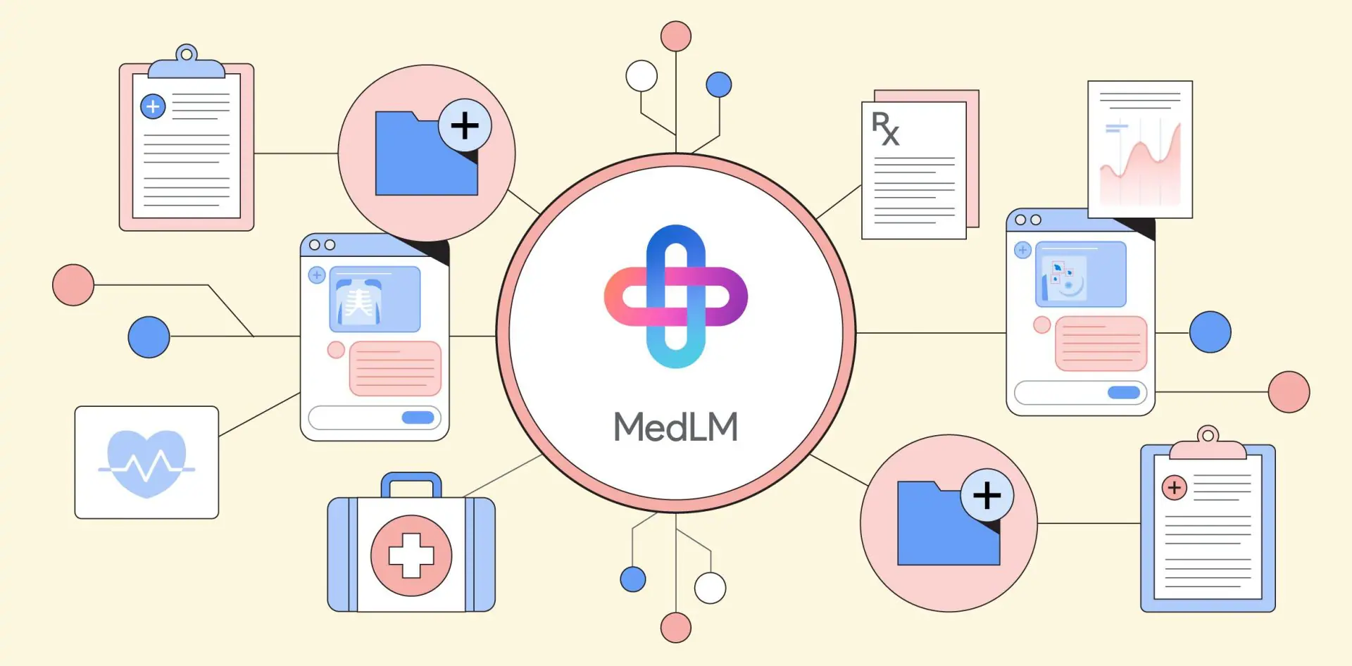 Google's MedLM: Revolutionising Healthcare with AI Fine-Tuned for Industry Use