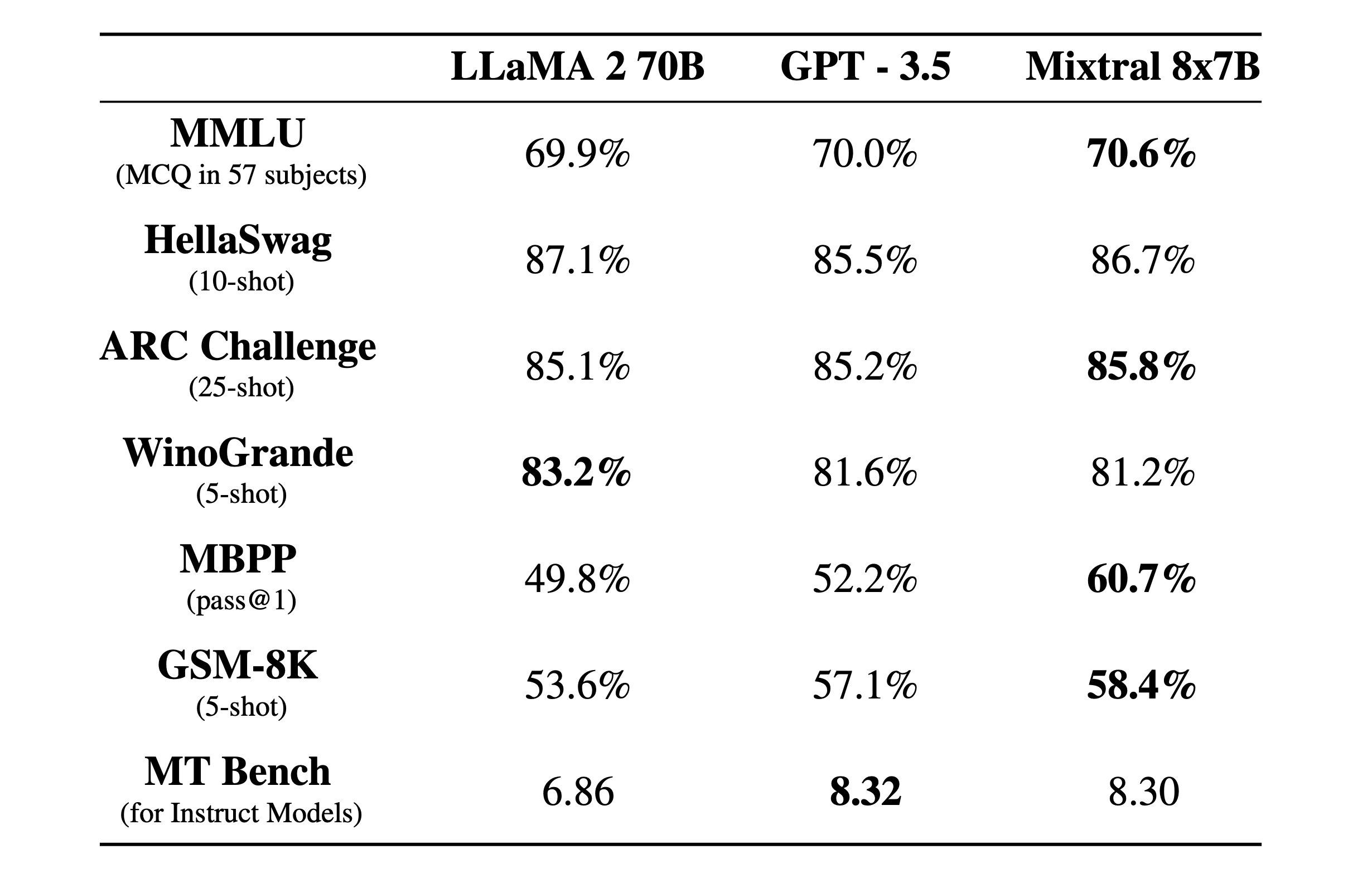 Mistral AI Releases Mixtral 8x7B: A High-Performance, Multilingual, Open-Weight Model Outperforming GPT3.5