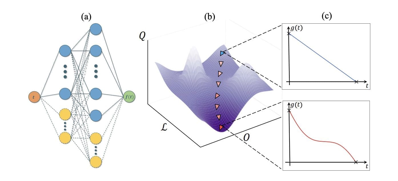 Machine Learning Enhances Quantum Control, Boosts Quantum Computation and Simulation