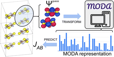 New Quantum-Inspired Descriptor Enhances Predictive Power in Machine Learning Models
