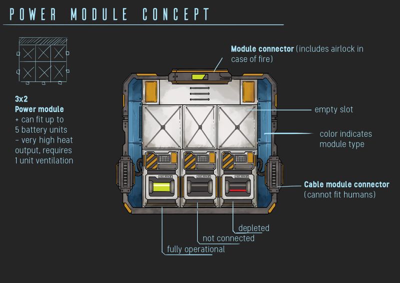 Investing in a Quantum Future with games