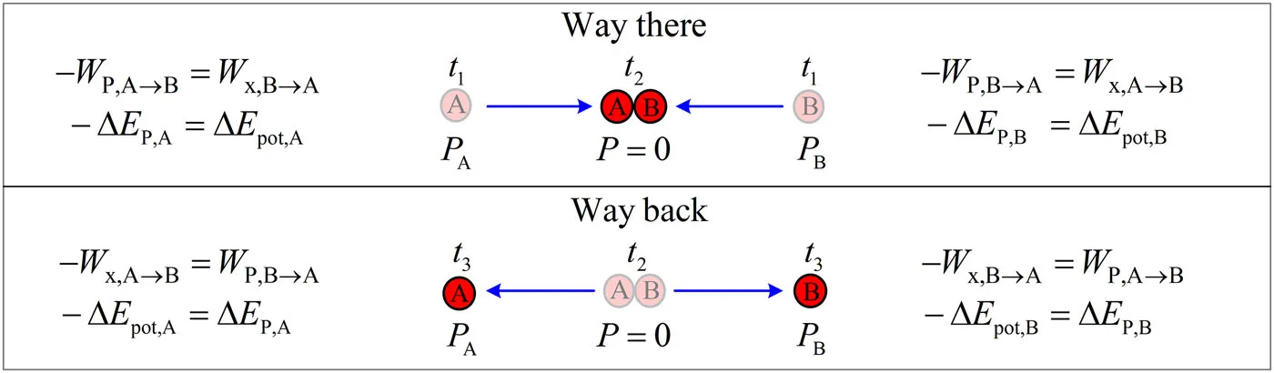 Revolutionizing Physics: Momentum Work's Role in Resolving Energy and Mass Discrepancies