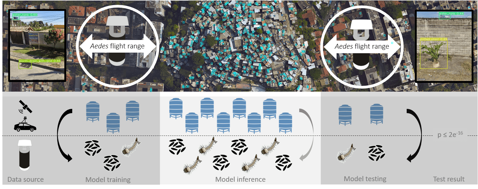 AI-Powered Maps Target Mosquito Breeding Sites to Combat Disease