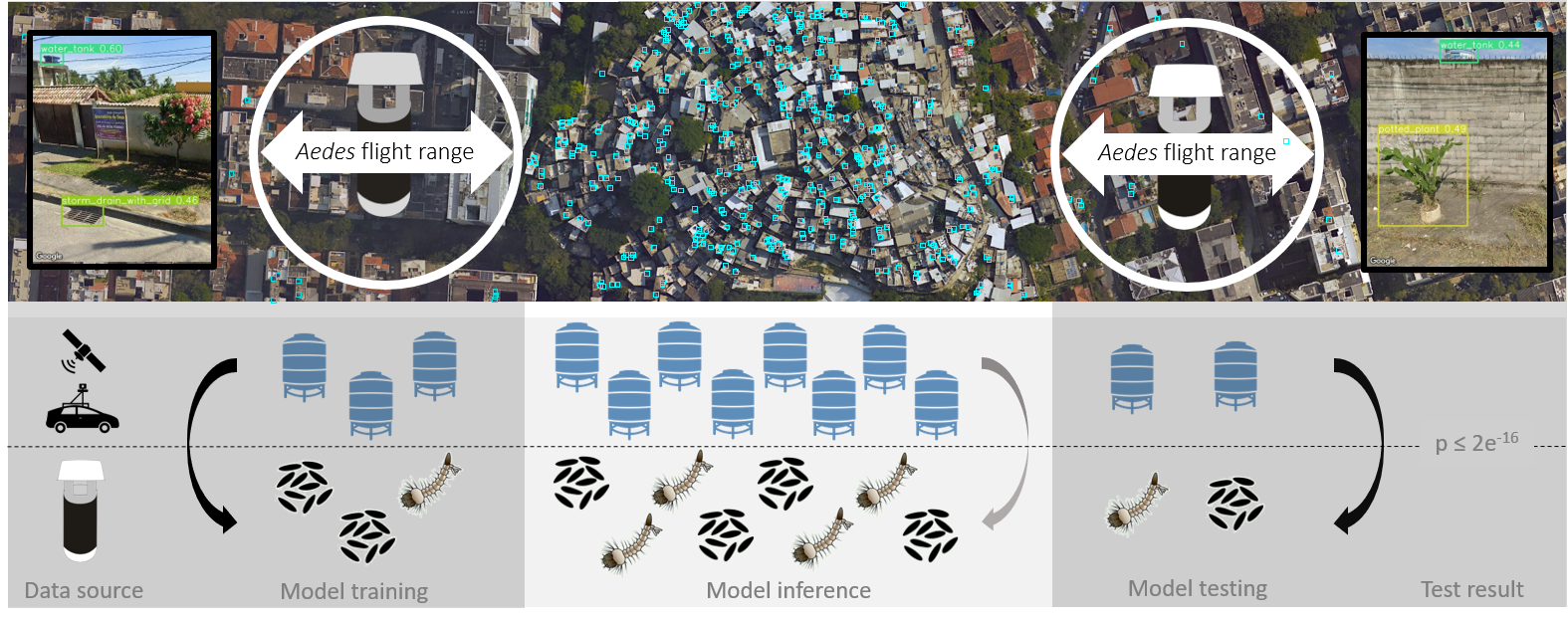 AI-Powered Maps Target Mosquito Breeding Sites to Combat Disease