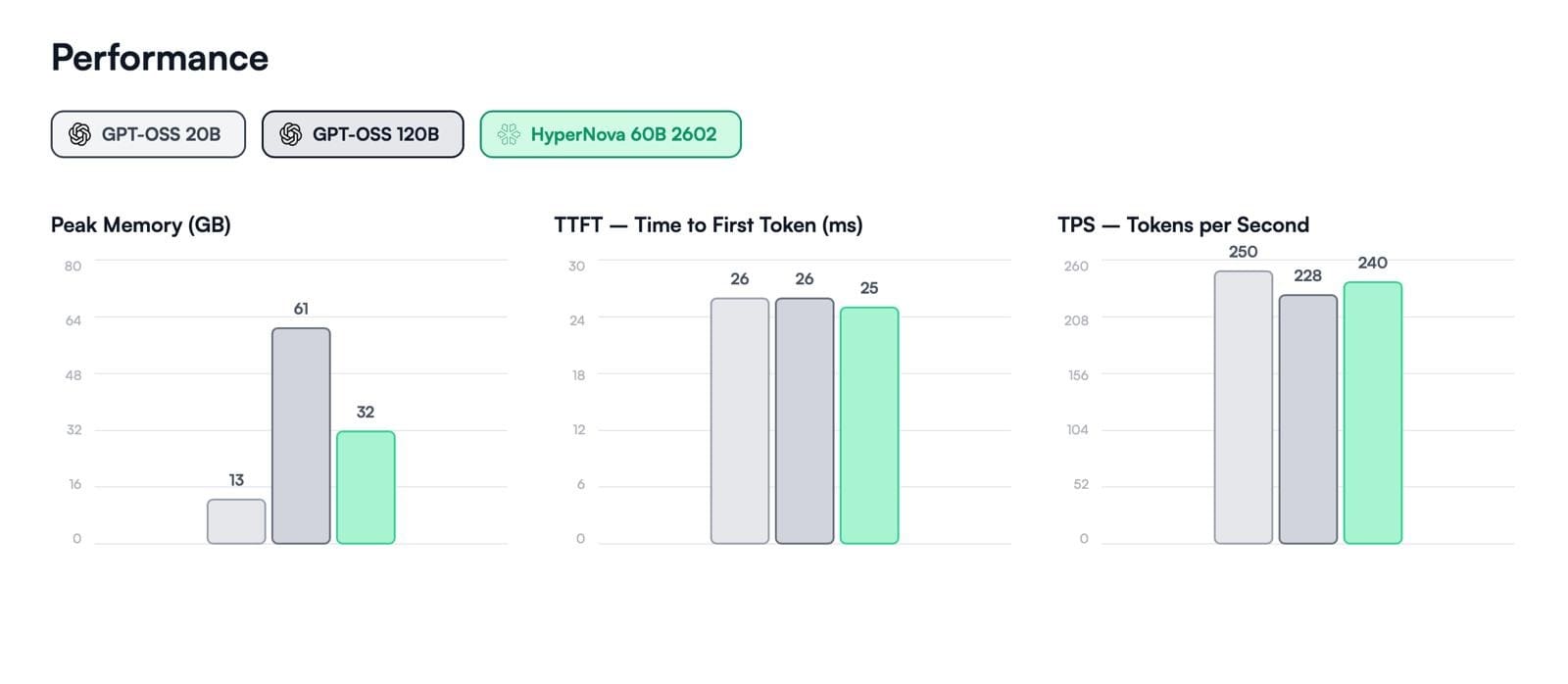 Multiverse Computing Launches Quantum Inspired HyperNova 60B 2602, 50% Compressed LLM, on Hugging Face