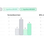 Multiverse Computing Launches HyperNova 60B 2602, 50% Compressed LLM, on Hugging Face