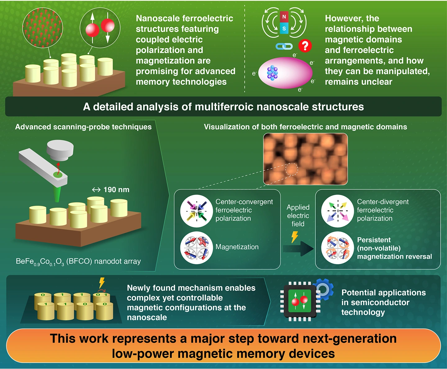 Science Tokyo details nanoscale control of magnetic polarization