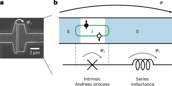 Nature Physics Accurately Models Harmonics With Second-Order Contribution