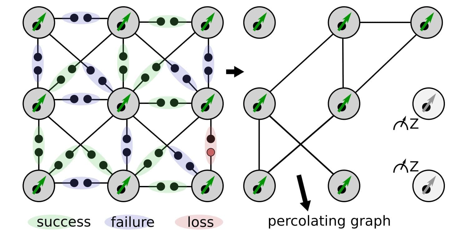 New Quantum Computing Architecture Enhances Photon Loss Tolerance, Says Niels Bohr Institute