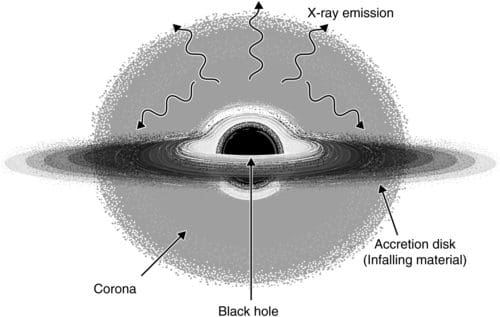 Researchers Advance Neutrino Astronomy, Seeking Answers to Big Questions with Observatories by 2025