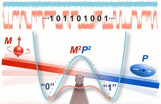 New Material Balances Speed And Signal For Secure Microchip Encryption autferroic seesaw magnetoelectric switching lowering energy barriers to generate random binary data