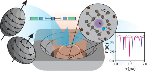 Nuclear Quadrupole Resonance Spectroscopy by Room Temperature Quantum Sensors