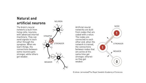 Nobel Prize In Physics Awarded To Pioneers Of Artificial Intelligence Nobel Prize in Physics Awarded to Pioneers of Artificial Intelligence