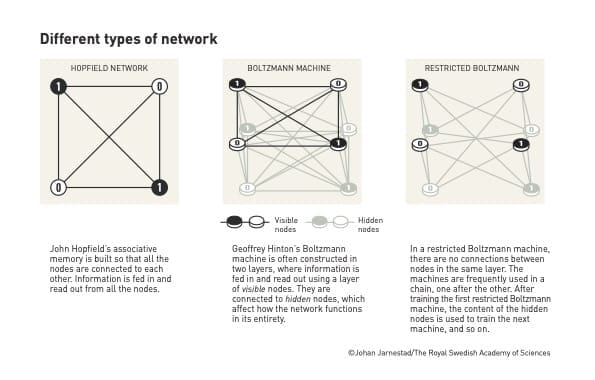 Nobel Prize In Physics Awarded To Pioneers Of Artificial Intelligence Nobel Prize in Physics Awarded to Pioneers of Artificial Intelligence