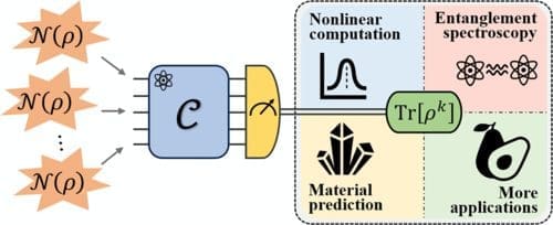 Revolutionizing Quantum Computing: New Method Retrieves High-Order Information Amidst Noise