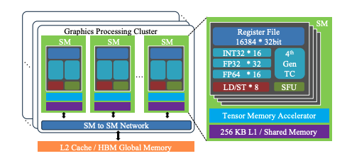 Nvidia's Hopper GPU: A Leap Forward in AI and Deep Learning Optimization